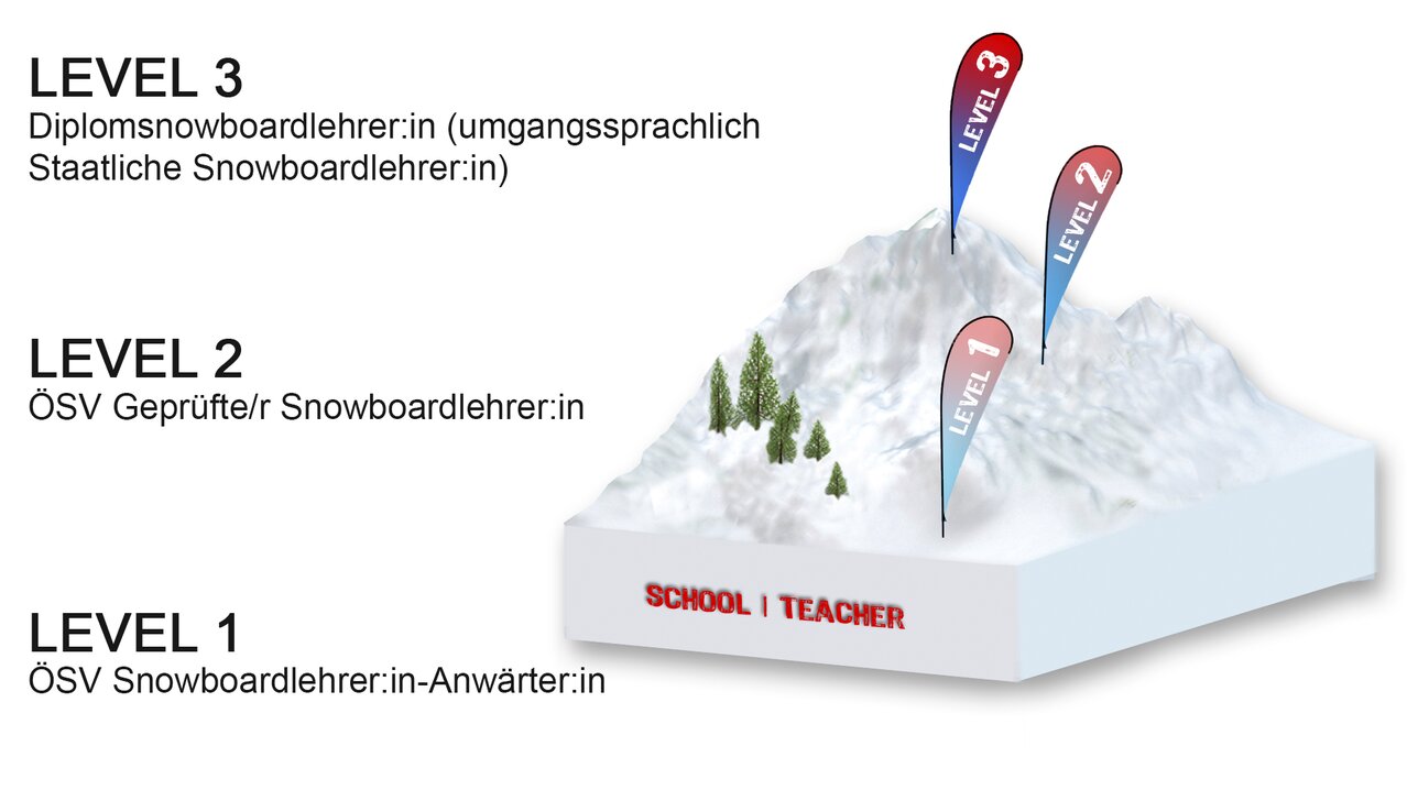 Snowboardlehrerin
